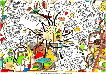 de-clutter_mind_map-copy1