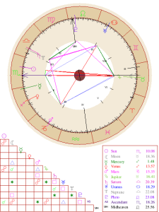 Edith'sChart